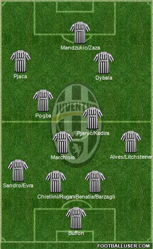 Juventus Formation 2016