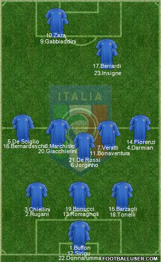 Italy Formation 2016