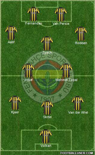 Fenerbahçe SK Formation 2016