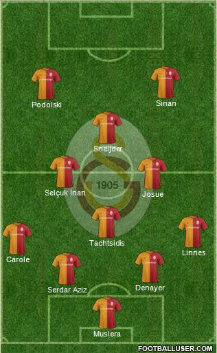 Galatasaray SK Formation 2016