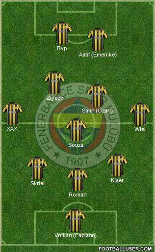 Fenerbahçe SK Formation 2016