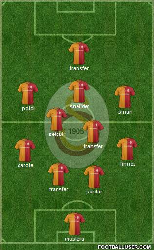 Galatasaray SK Formation 2016