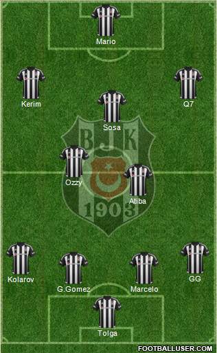 Besiktas JK Formation 2016