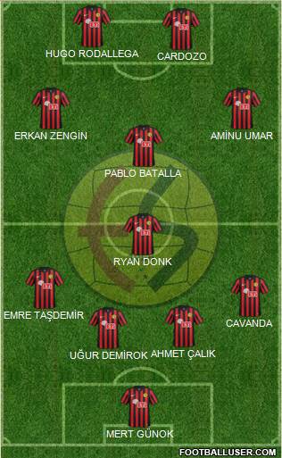 Eskisehirspor Formation 2016