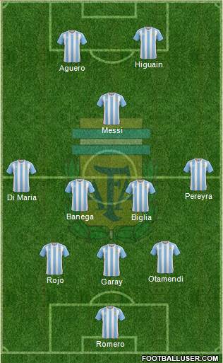 Argentina Formation 2016