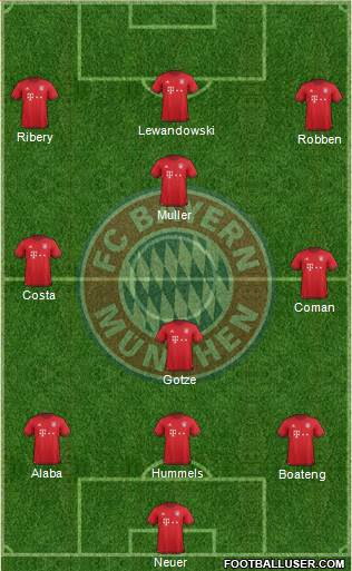 FC Bayern München Formation 2016