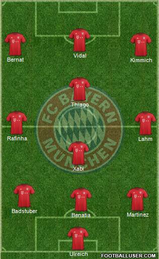 FC Bayern München Formation 2016