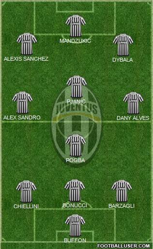 Juventus Formation 2016