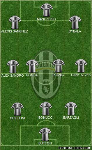 Juventus Formation 2016