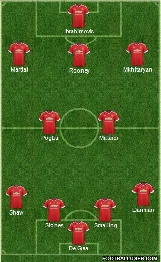 Manchester United Formation 2016