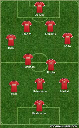 Manchester United Formation 2016