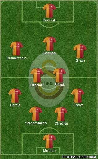 Galatasaray SK Formation 2016