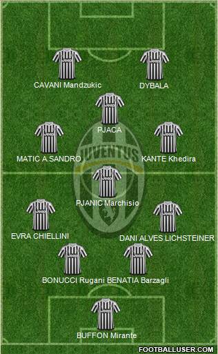Juventus Formation 2016