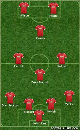 Manchester United Formation 2016