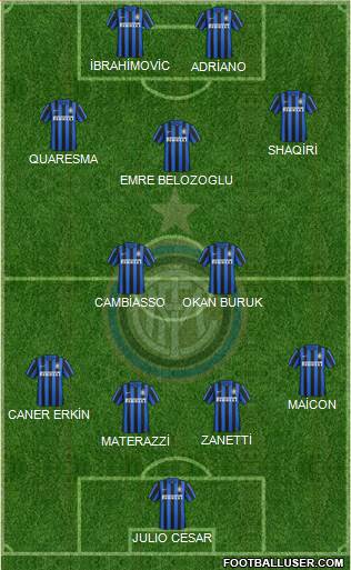 F.C. Internazionale Formation 2016