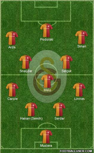 Galatasaray SK Formation 2016