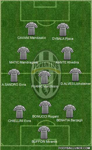 Juventus Formation 2016