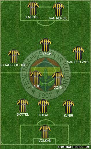 Fenerbahçe SK Formation 2016