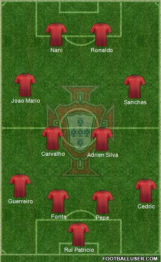 Portugal Formation 2016