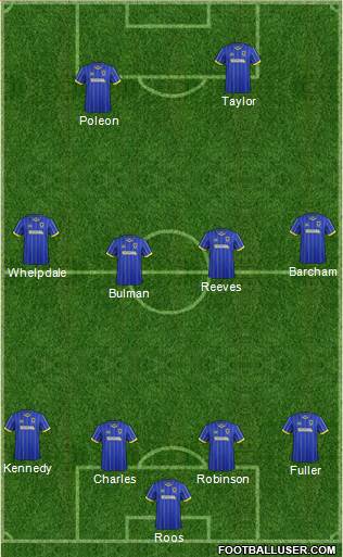 AFC Wimbledon Formation 2016