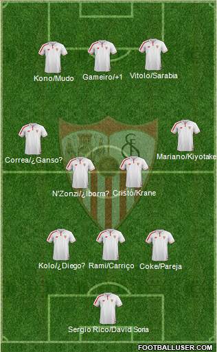 Sevilla F.C., S.A.D. Formation 2016