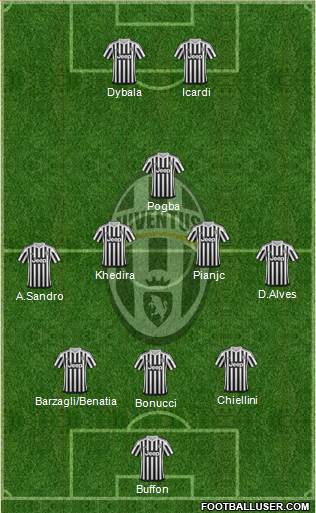 Juventus Formation 2016
