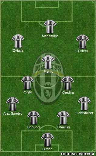 Juventus Formation 2016
