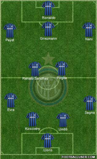 F.C. Internazionale Formation 2016
