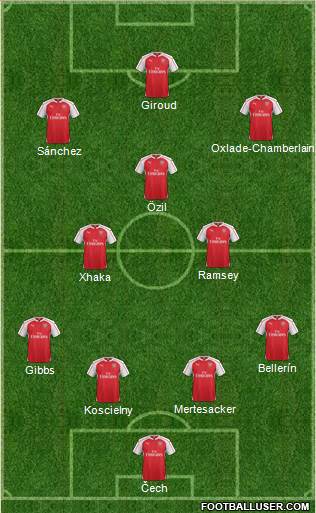 Arsenal Formation 2016