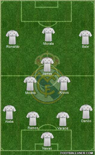 Real Madrid C.F. Formation 2016