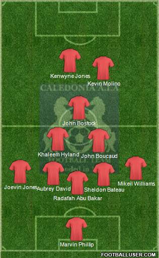 Caledonia AIA FC Formation 2016