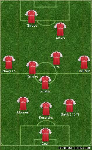 Arsenal Formation 2016
