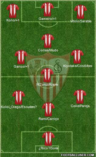 Sevilla F.C., S.A.D. Formation 2016