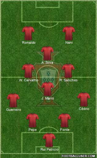 Portugal Formation 2016