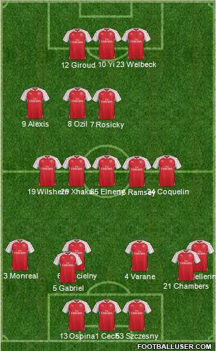Arsenal Formation 2016
