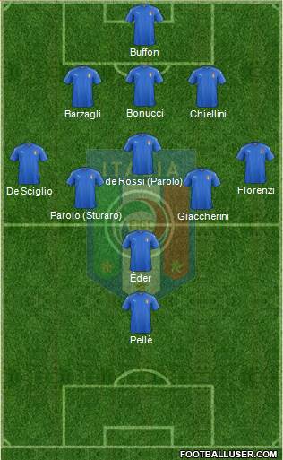 Italy Formation 2016