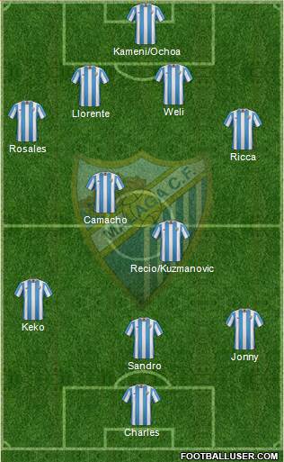 Málaga C.F., S.A.D. Formation 2016