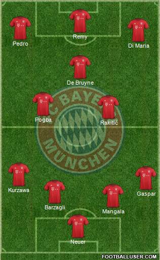 FC Bayern München Formation 2016