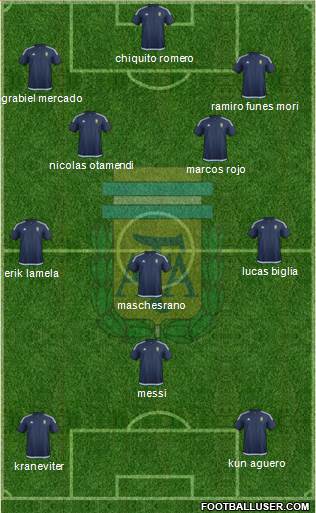 Argentina Formation 2016