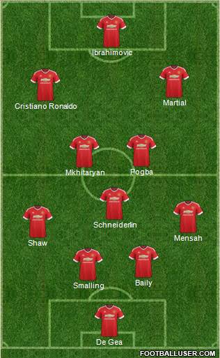 Manchester United Formation 2016