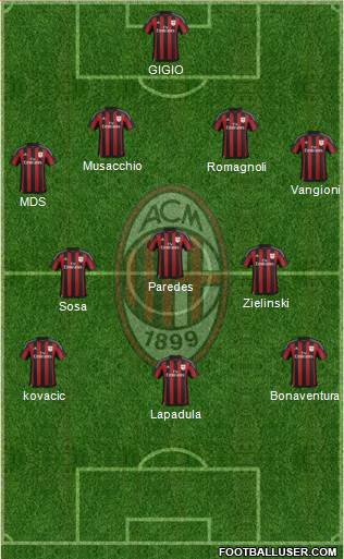 A.C. Milan Formation 2016