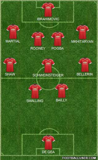Manchester United Formation 2016
