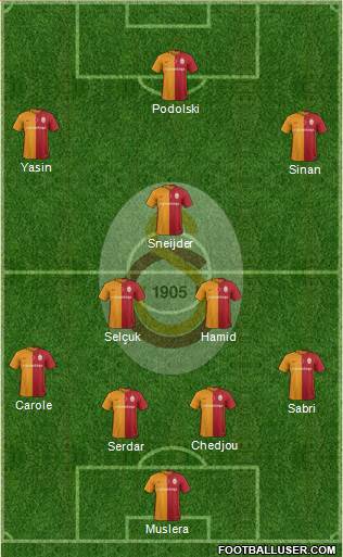 Galatasaray SK Formation 2016