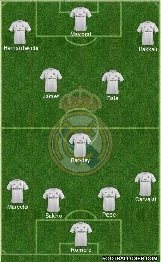 Real Madrid C.F. Formation 2016