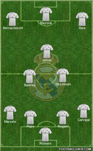 Real Madrid C.F. Formation 2016