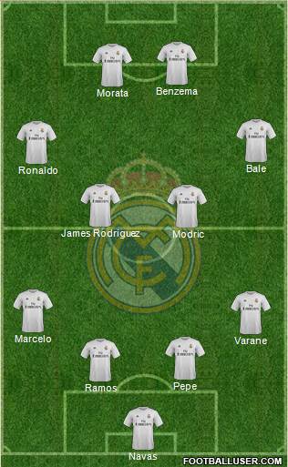 Real Madrid C.F. Formation 2016