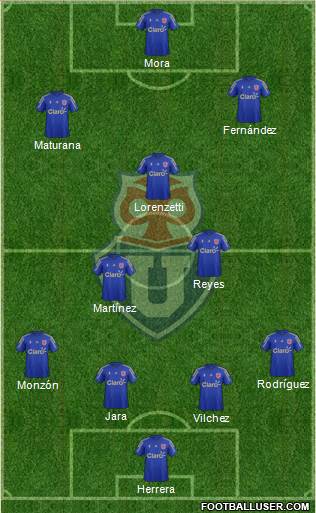 CF Universidad de Chile Formation 2016