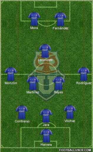 CF Universidad de Chile Formation 2016