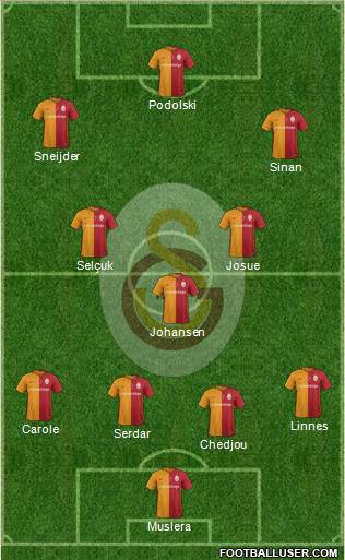 Galatasaray SK Formation 2016