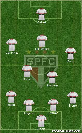 São Paulo FC Formation 2016